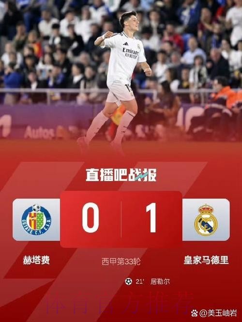 西甲-皇马1-0赫塔费距榜首4分 居勒尔远射制胜