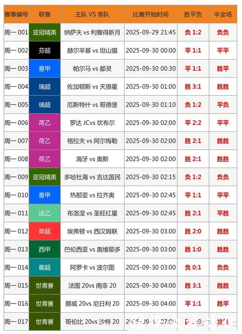 世界杯外围竞猜投注技巧分享解析 世界杯外围竞猜投注技巧分享解析