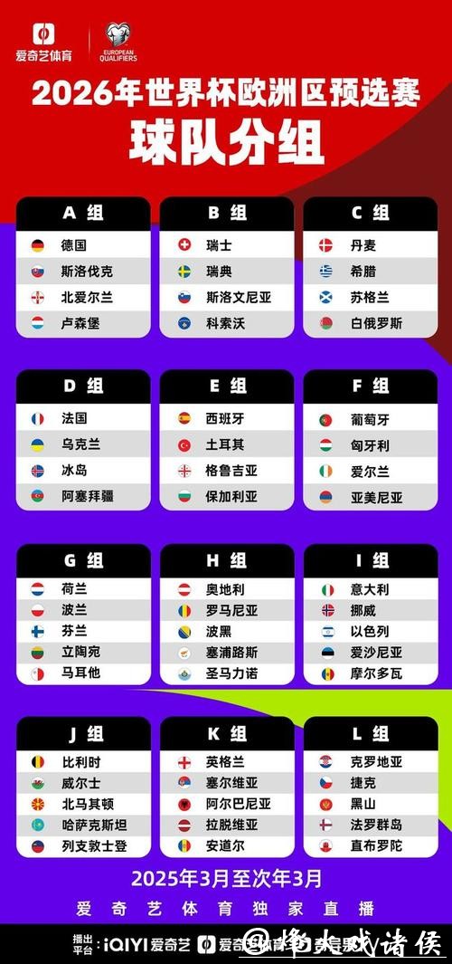 世界杯外围赛各大洲预选赛解析