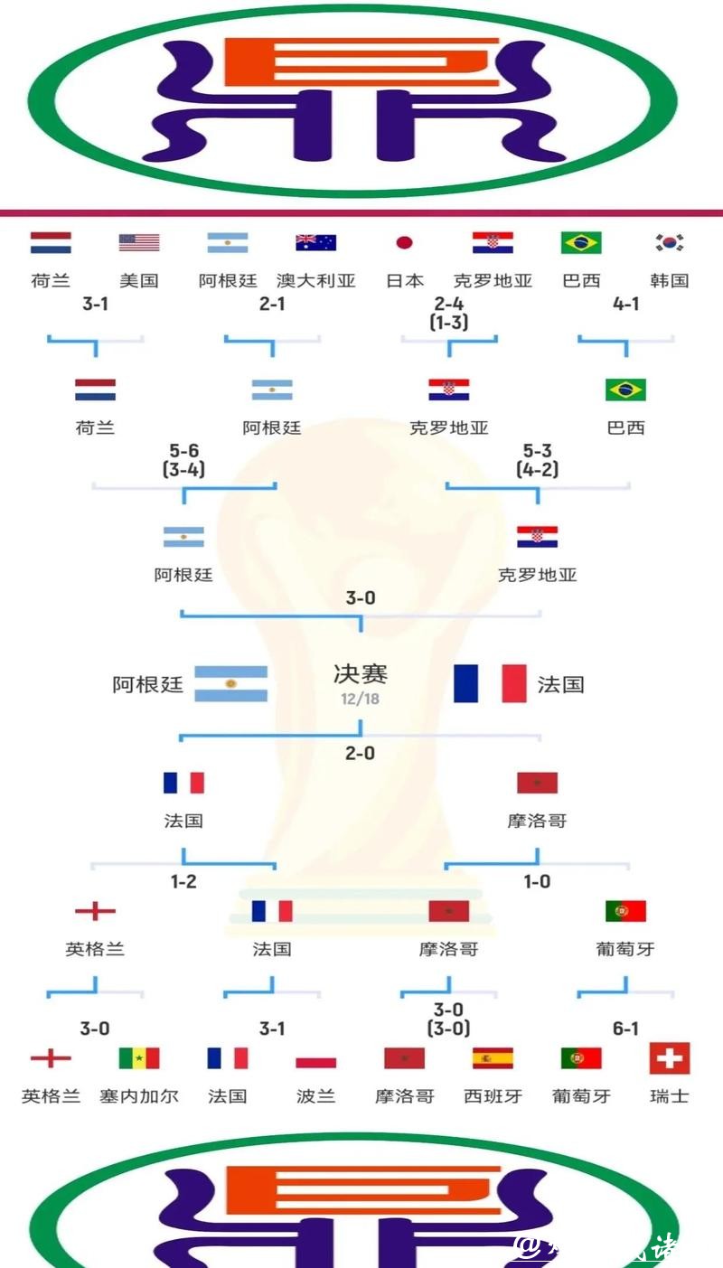 世界杯外围赛各大洲预选赛解析