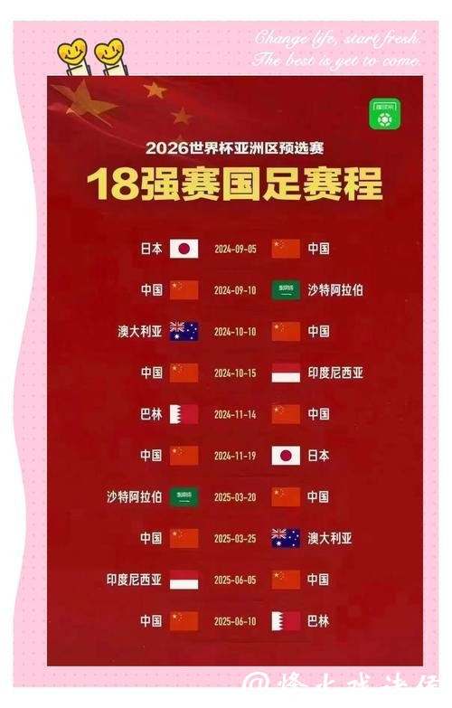 2026世界杯外围规则和晋级条件详解 2026世界杯外围规则和晋级条件详解