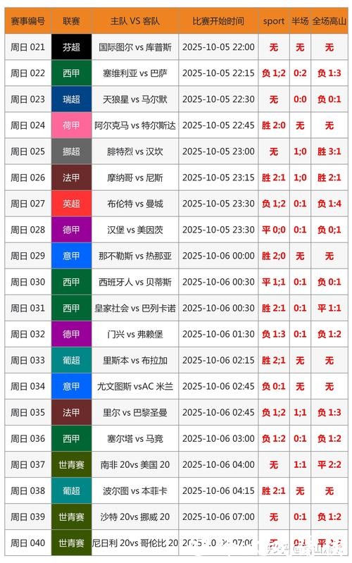 世界杯比分预测与足球博彩指南