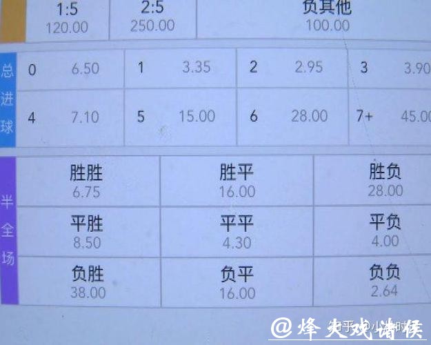 世界杯下注平台的安全性评级
